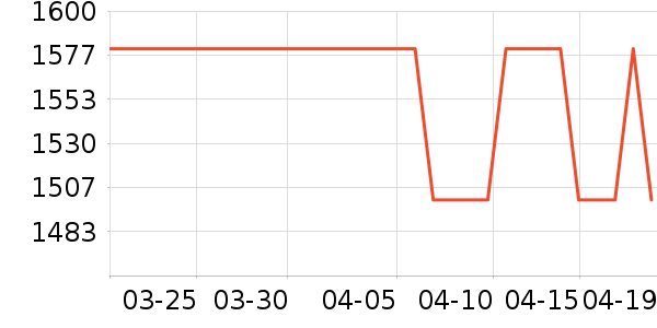 ����֮����Ĥ������ʷ�۸�