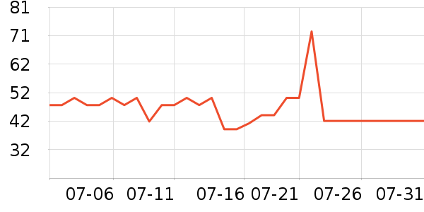 ¶���ʱ���ϴ��Һ/����ʷ�۸�