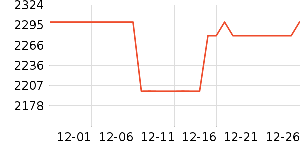 ����΢����һ���/����¯��ʷ�۸�