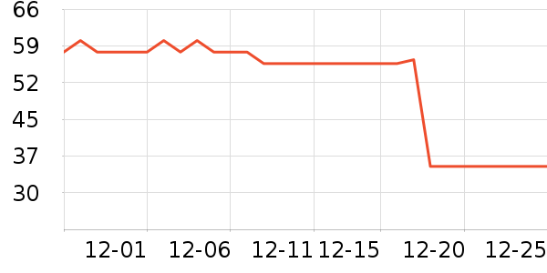 �ӻ�¥������ʷ�۸�