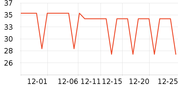 petchoiceè����ʷ�۸�