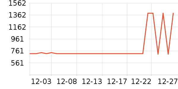 ��ɪʿ�˶�Ь��ʷ�۸�