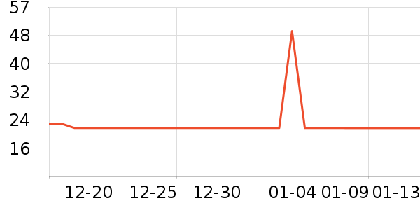 ̷��ү���/������ʷ�۸�