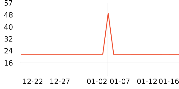 ̷��ү���/������ʷ�۸�