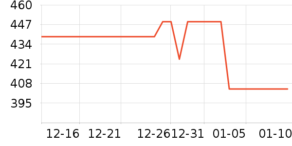 �����˶��п�/������ʷ�۸�