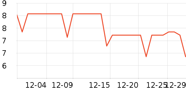 �������������ʷ�۸�