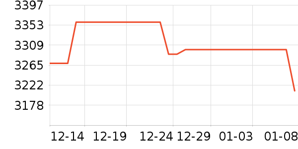 Ӣ�ض�������ʷ�۸�