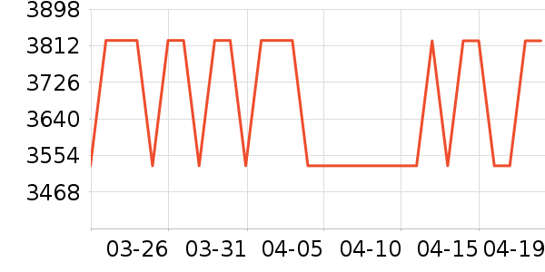 ����������ʷ�۸�