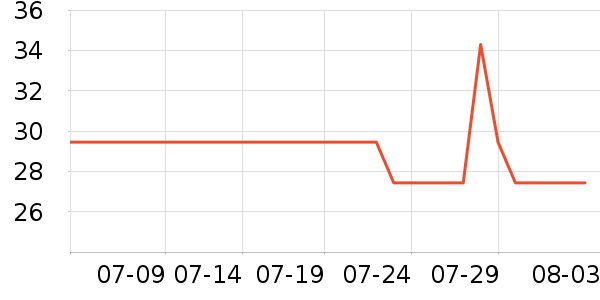 ͬ��������Ӫ��������ʷ�۸�