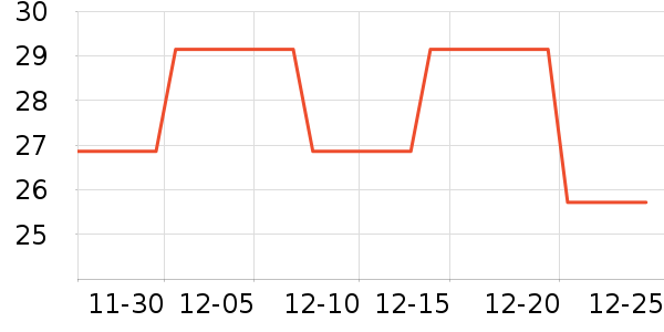 ͬ��������Ӫ��������ʷ�۸�