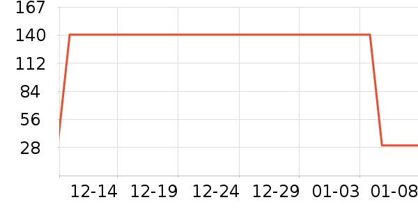 Ψ����ҽ������������е��ʷ�۸�