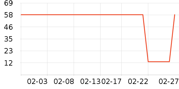 ����ˮ����ʷ�۸�