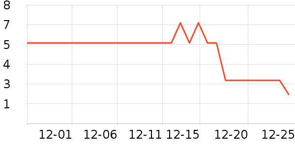 ����Ʒ��ϴɹ��Ʒ��ʷ�۸�