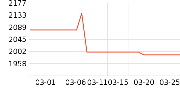 ����綯���г���ʷ�۸�