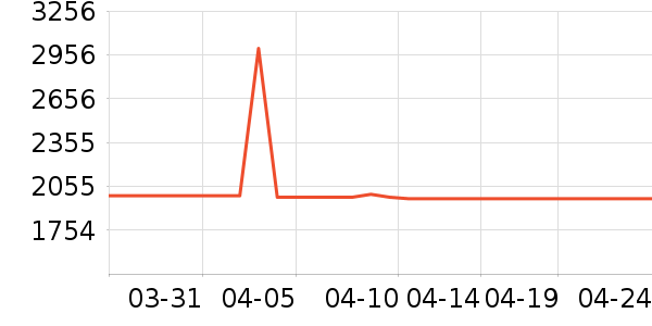 ����綯���г���ʷ�۸�