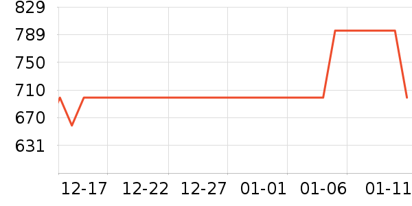 �ڱ������װ��ʷ�۸�