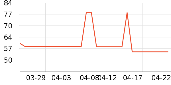 ͬ����ά����/������/����п����ʷ�۸�