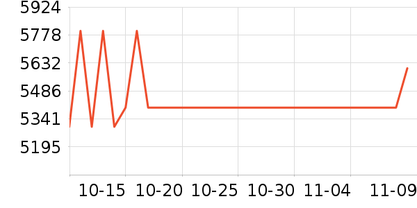 ��ҫ�ֻ���ʷ�۸�