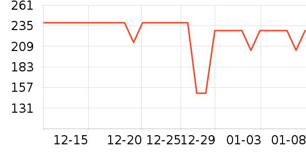 ����Ůʽ����/������ʷ�۸�