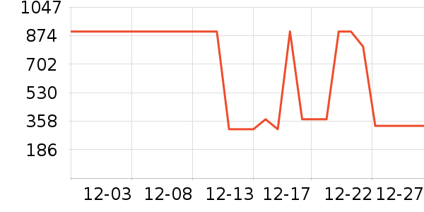 ˹�����˶�װ��ʷ�۸�