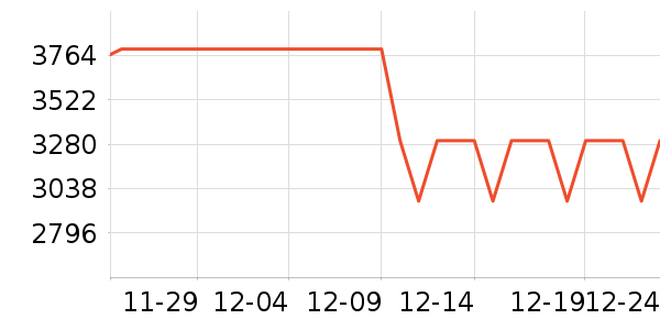 OPPO�ֻ���ʷ�۸�