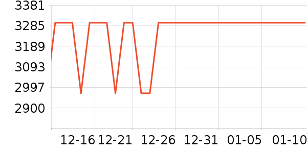 OPPO�ֻ���ʷ�۸�