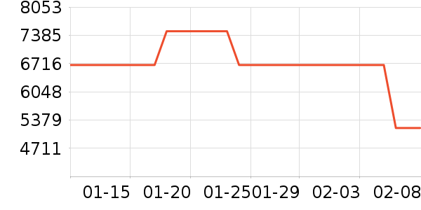 ������������Ʒ��ʷ�۸�