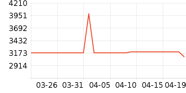 ������ˮ����ʷ�۸�