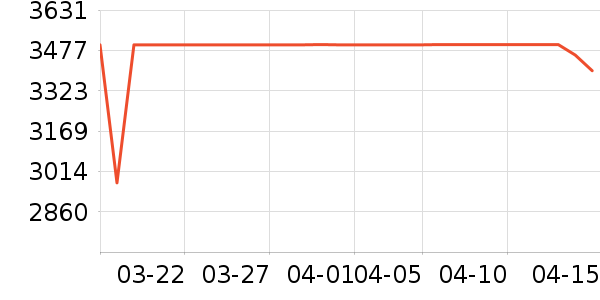 ɨ�ػ�������ʷ�۸�