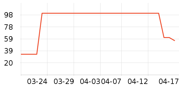 ˫������ά������ʷ�۸�