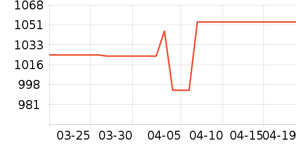 ��ά���̻���ʷ�۸�