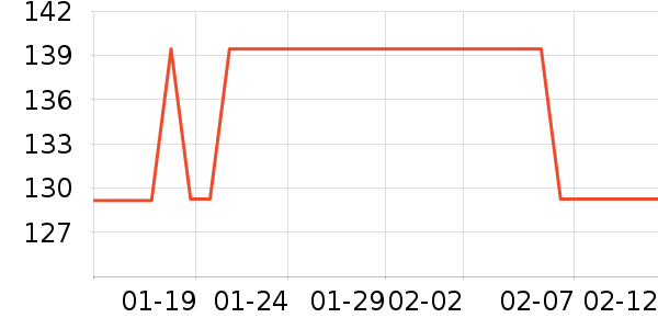 ������ʷ�۸�