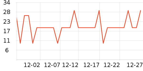 ����˼��̺/�ص���ʷ�۸�