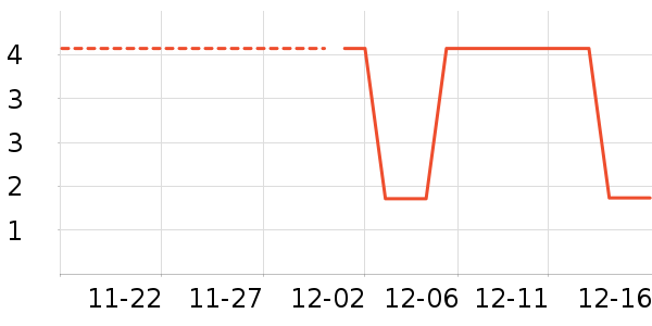 ��������ʷ�۸�