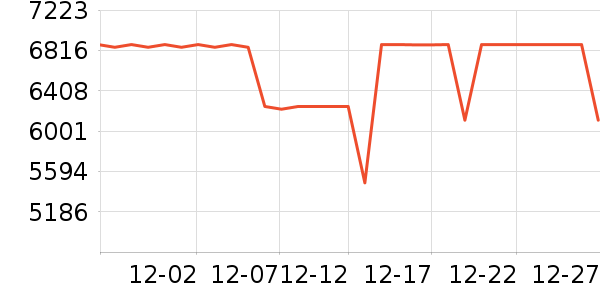 ���ı�����ʷ�۸�