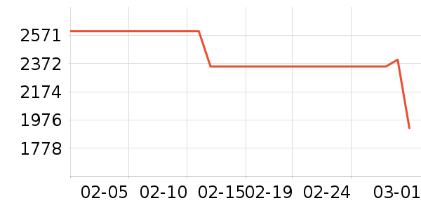 ��ˮ����ʷ�۸�