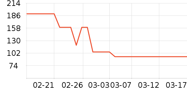 �ٷ���ţ��/��Ʒ��ʷ�۸�