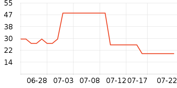 ��ɳ������ʷ�۸�