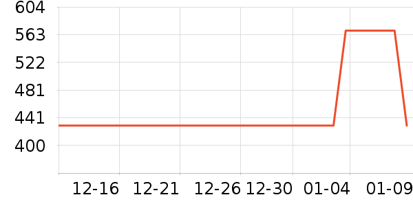 ��ɪʿ�˶�Ь��ʷ�۸�