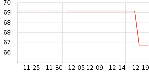 ������ʷ�۸�