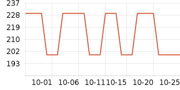 ����������ʷ�۸�