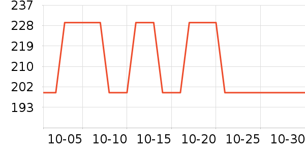 ����������ʷ�۸�