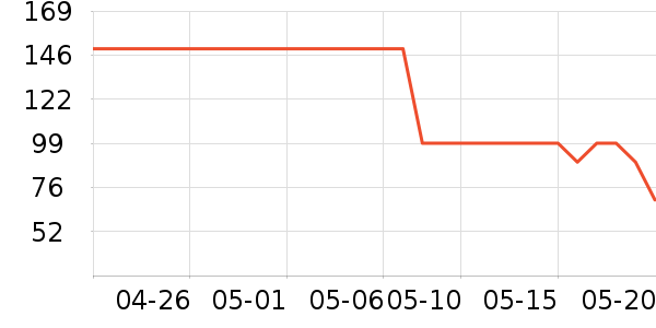 �Ƕ��������ʷ�۸�