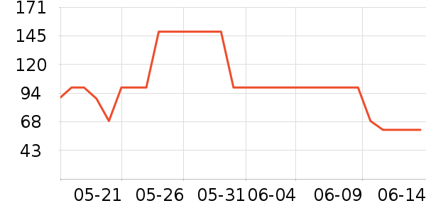 �Ƕ��������ʷ�۸�