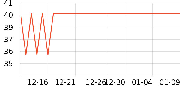 CLITON����������ʷ�۸�