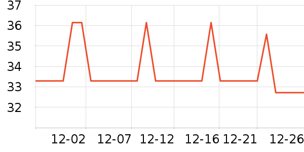 ��˹Ⱦ��/�̷�/������ʷ�۸�