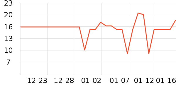 �����ʷ�۸�