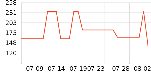 ɭ���п���ʷ�۸�