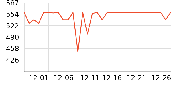 ��Ѿ��������ʷ�۸�