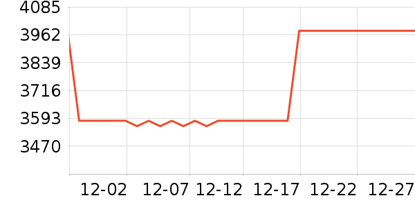 �ִ�����/������ʷ�۸�